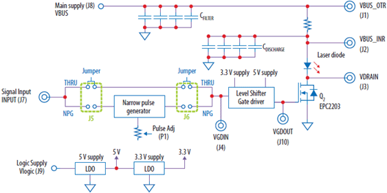 Block diagram of EPC91116 evaluation board