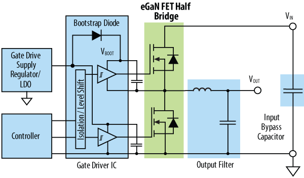 Circuit schematic of a typical synchronous eGaN FET based Buck converter
