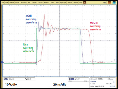 Comparison of Ideal switching waveform vs. actual waveform of eGaN FETs vs. MOSFETs