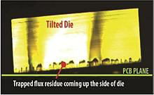 Tilted die trapping residual solder flux