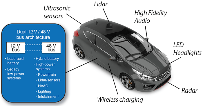 EPC Automotive Electronics