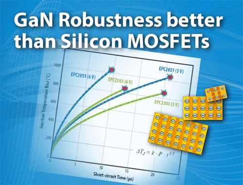 GaN Reliability