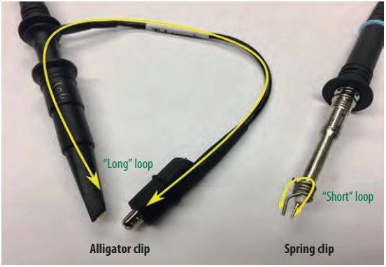 Probe grounding method