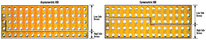 在单晶片上集成两个氮化镓场效应晶体管（eGaN FET）形成单片式半桥器件并使用晶片尺寸封装（Bump Side）
