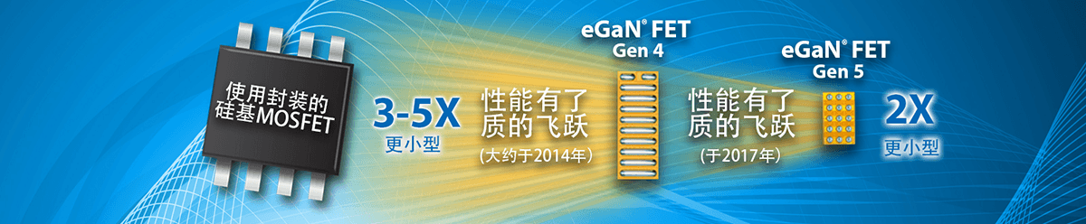 EPC Generation 5 eGaN FETs and ICs