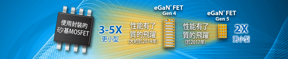 EPC Generation 5 eGaN FETs and ICs