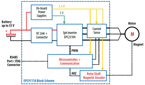 Block diagram overview of the EPC91118 evaluation board