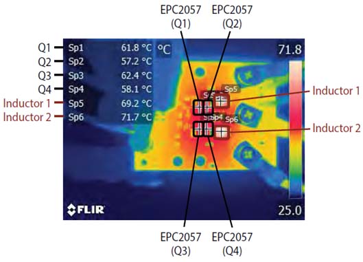 Thermal image of the EPC91109