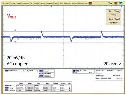 Measured transient waveform of the EPC91109