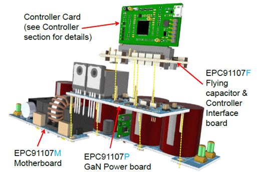 The EPC91107KIT comprises four modular assemblies for power, capacitors, and control