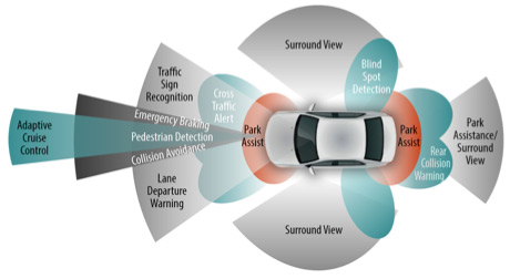 Smart Car Sensors