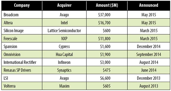 Recent Mergers & Acquisitions