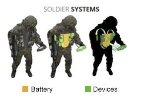 Soldier Systems