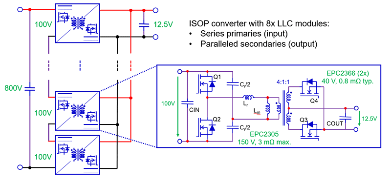 ISOP Block Diagram
