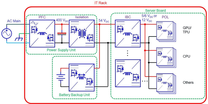Typical kilowatt server rack architecture