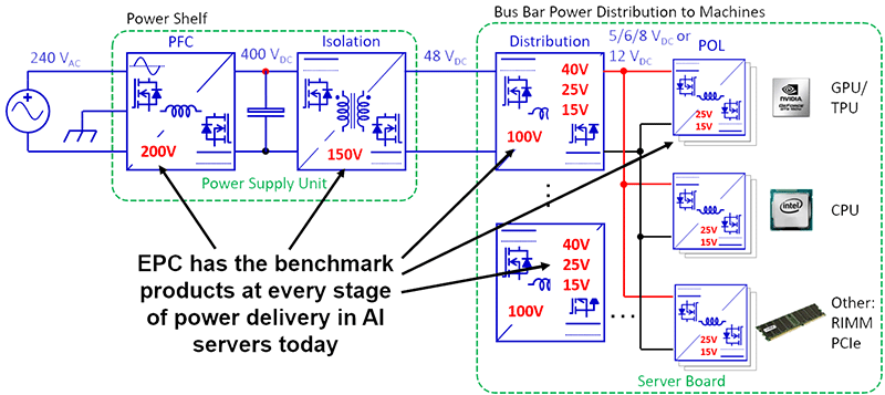 Open Rack Version v3 Architecture
