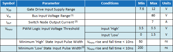 EPC9010C Parameters Table