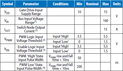 EPC9048C Parameters Table