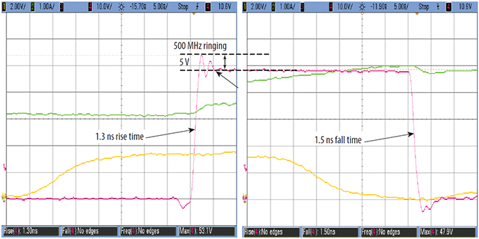 EPC9049 Waveform Chart