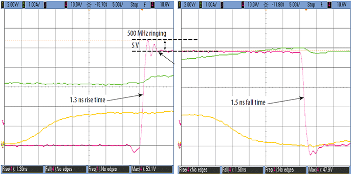 EPC9050 Waveform Chart