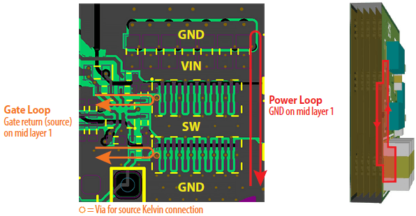 Inner Vertical Layout for Power and Gate Loops
