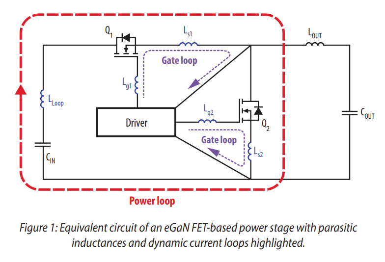 Power Loop
