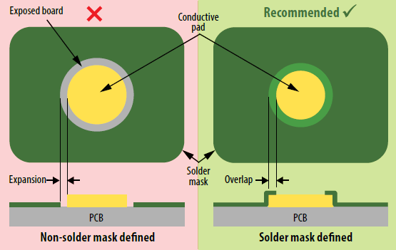 Solder mask defined versus non-solder mask defined pad